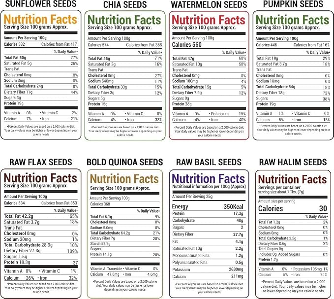Coreganic Raw Edible Seeds Family pack (Flax,Chia,Pumpkin,Sunflower,Basil,Watermelon,Quinoa Seeds & Halim Seed),200g [Pack of 8]